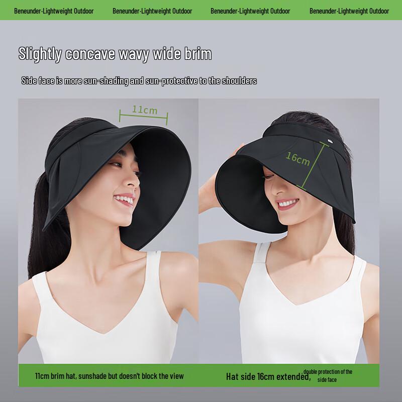 Beneunder Outdoor Protection Gift Set
