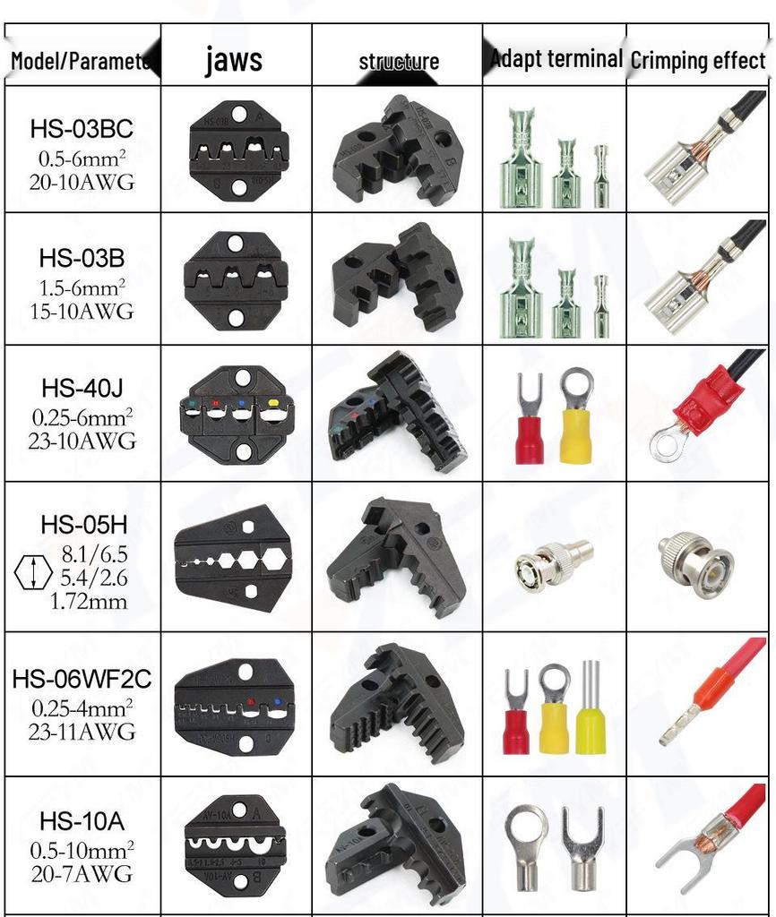 HS High-Precision Ratchet Crimping Pliers for Pin, Bare, and Pre-insulated Terminals