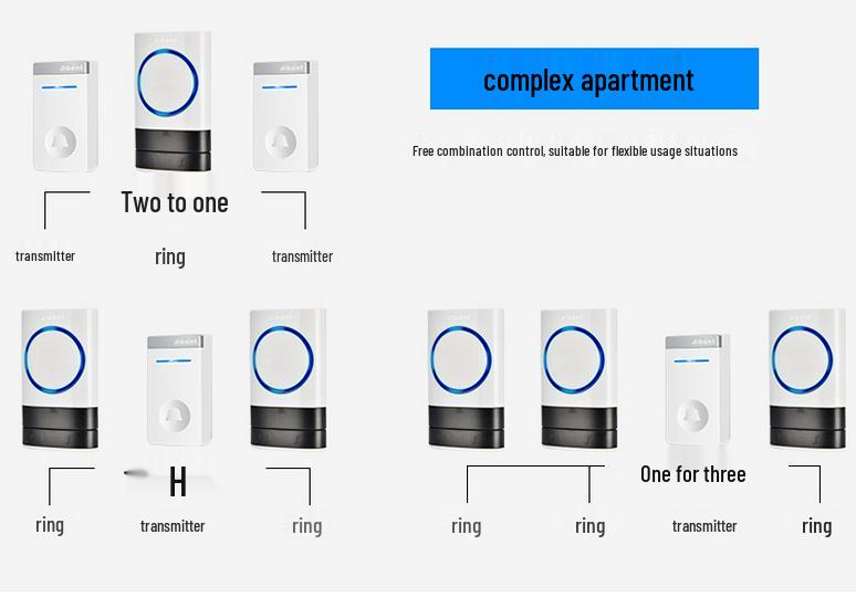 Wireless Waterproof Self-Powered Smart Doorbell with UK Plug