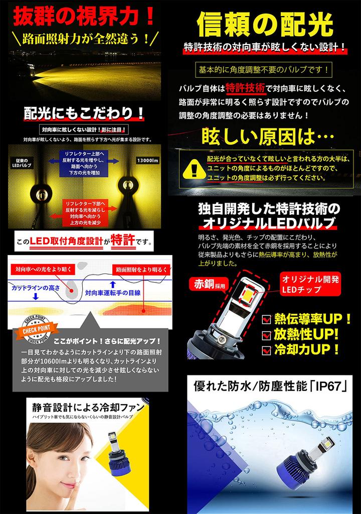 VELENO MORTALE PSX26W LED Fog Lumens Super Bright Headlights with High Vehicle Inspection for Toyota Hiace Lamps, White, 13,400 (Actual Measurement),