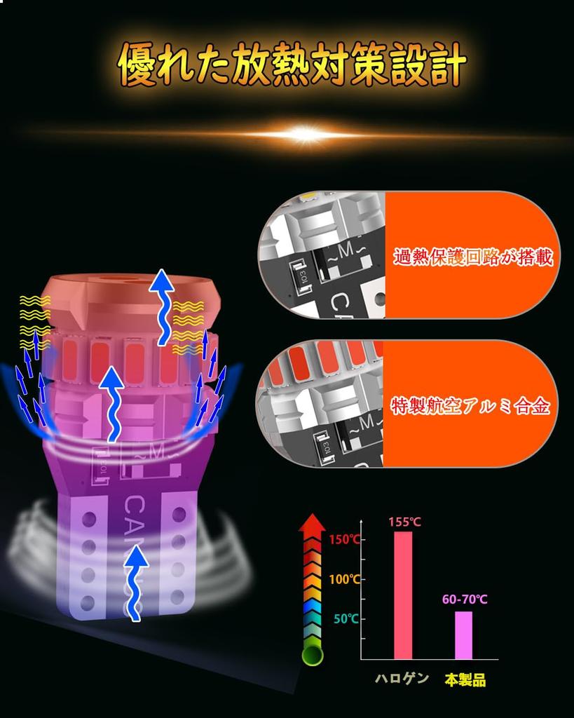 WENLE T10 LED Bulb, Red, 800K, Explosive Light, License Lamp, Position, Tail Lamp, Corner