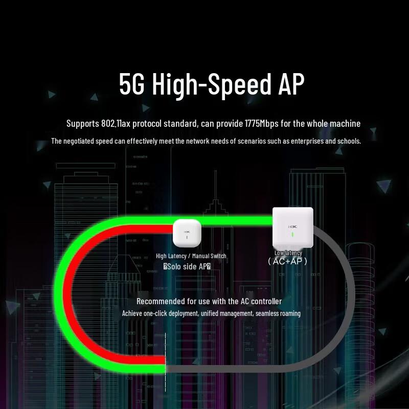 H3C Enterprise WiFi 6 Indoor Access Point (CN Version)