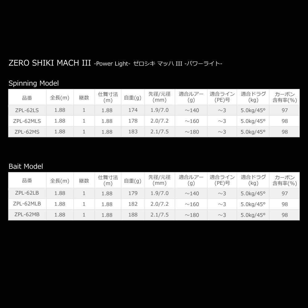 Zenith ZPL62LB ZEROSHIKI MACH III POWER LIGHT Mach III Power Light Bait 6ft 2inch White L Total (ZPL62LB) (Zeroshiki Model) Length 1.88m
