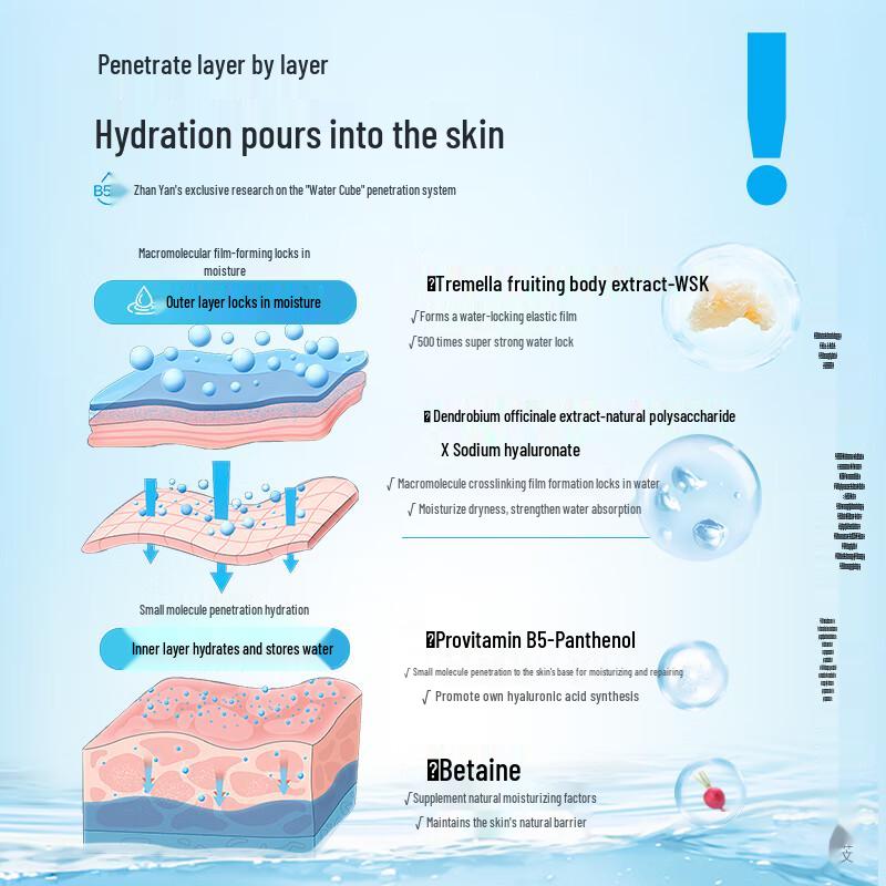 JUYOU Vitamin B5 Hydrating & Repair Mask