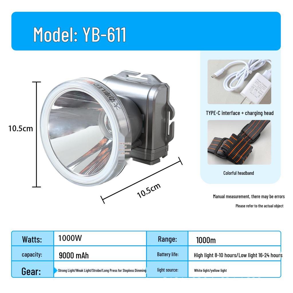 High-Intensity Headlamp with Long-Lasting Battery and Sensor for Outdoor Use, Night Fishing, and Mining