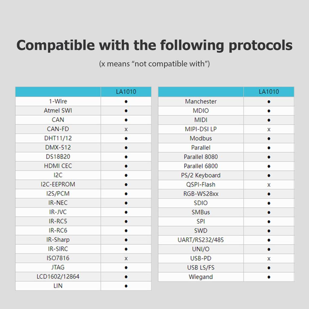 16-Kanal-Logikanalysator, USB 2.0-Schnittstelle, 100 MHz Abtastrate, unterstützt PC-Software für Timing