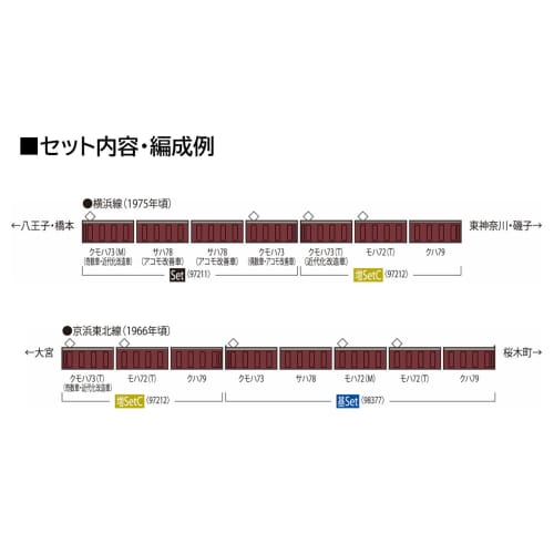 TOMYTEC TOMIX N Gauge JNR 72 & 73 Series Yokohama Line Set, Model Train, 97211