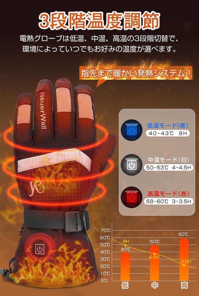 Heshare Electric Heated Gloves for Motorcycles for Winter Rapid 3 Temperature Cold and 2500mAh Night Touchscreen Perfect for Winter and Snow PSE