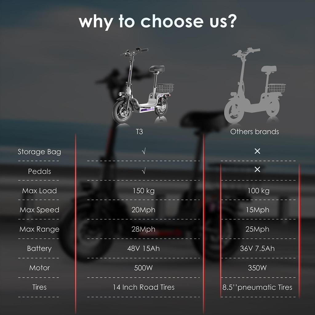 HEZZO T3 electric bicycle adult 500W men's electric bicycle 48V15AH battery, 14 inch women's electric bicycle