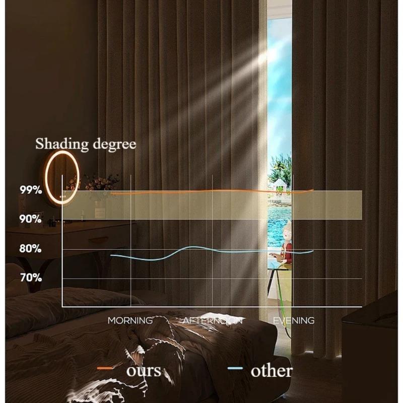 1Pcs Blackout Curtains High Shading Living Room Partition Window Bedroom Hook Curtain Home Decoration Cortinas Para La Sala