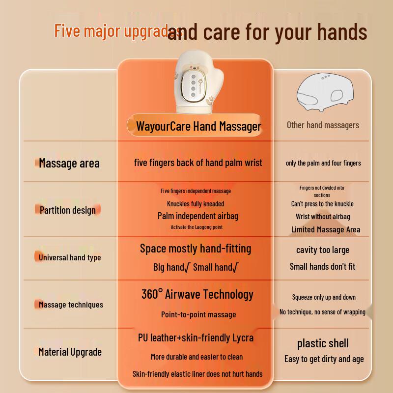 WayourCare ST-1802 Hand Massager CN plug (adapter included)