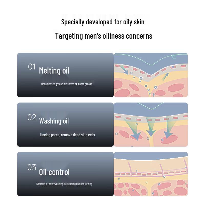 Jiewell Refreshing Oil Control Facial Cleanser