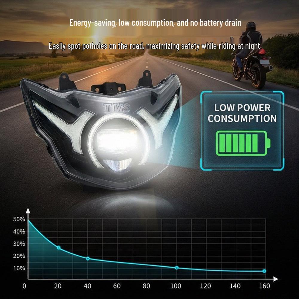 LED Front Headlight for TVS Apache RTR160 2024-2025 Motorcycle Modification