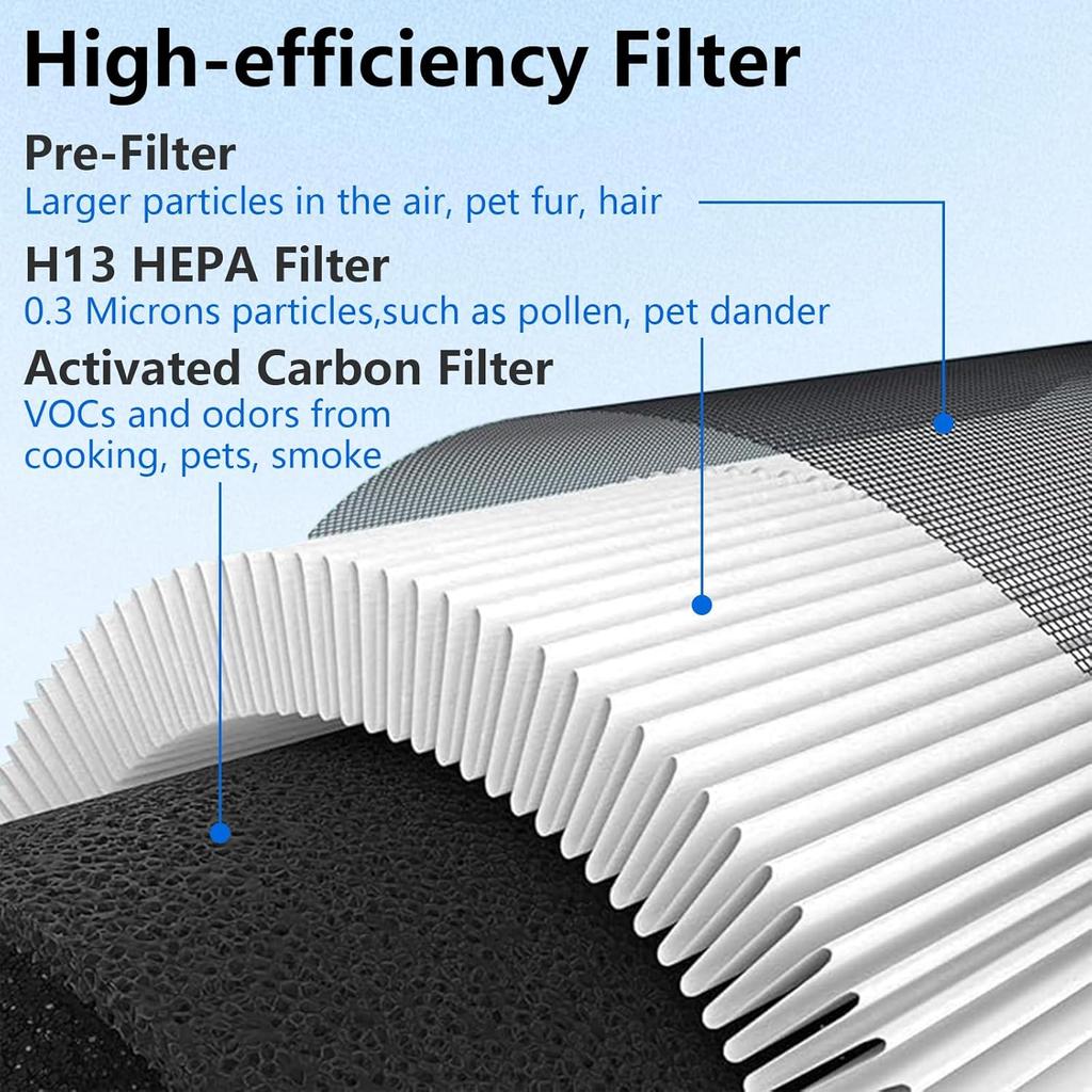 2 Pack JF100 Air Purifier Replacement Filter, Pre-Filter+True HEPA H13 Filter+ Activated Carbon Filters, 3-Stage Filtration Filter