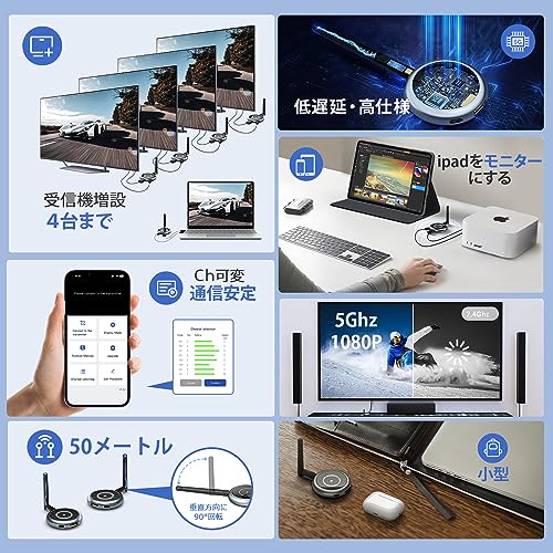 AIMIBO Wireless HDMI Transmitter/Receiver Set (1TX+4RX), HDMI Wireless Video Transmitter, Supports Up To 8 Receivers, Supports Extended Mode, 1080P/5G