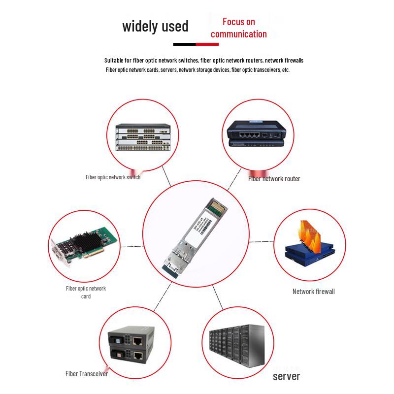 Fengyingzi SFP/SFP+ Single-Mode Optical Transceiver Modules
