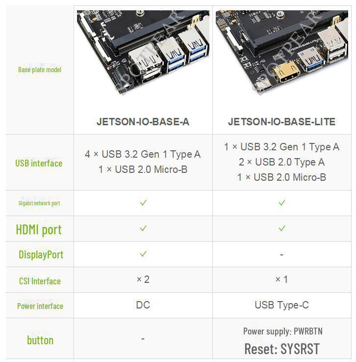 Jetson Nano Lite AI Development Kit