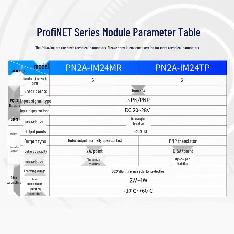 AimoXun Profinet Remote Distributed IO Expansion Module