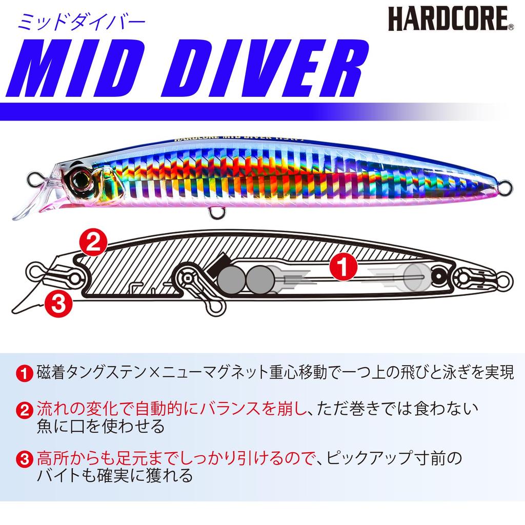 DUEL HARDCORE Lure Lipless Minnow Hardcore Mid Diver 115mm 18g Pink Candy Sea Bass Japanese Sea Bass (F) Weight F1192-HBPC-Blue