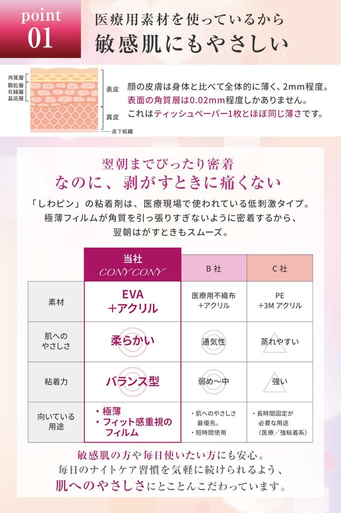 by Beauty Wrinkle Pin Wrinkle Smoothing 48 Large for Nasolabial and Brow and CONYCONY 48 [Supervised Professionals] Tape, Sheets, Capacity, Folds,