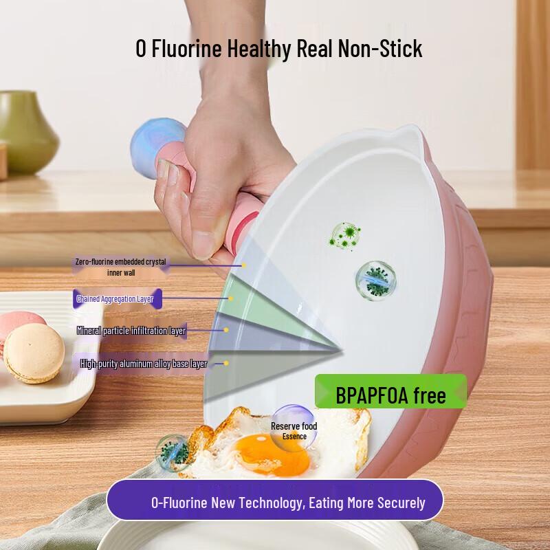 TIBORANG Carousel Ceramic Multi-purpose Frying Pan