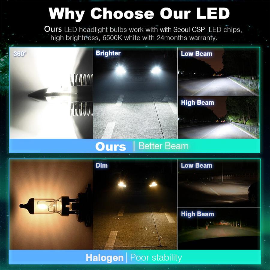 New 6000LM 6500K 35W Motorcycle H4 9003 HB2 LED Headlight Hi/Lo Beam Bulb Waterproof