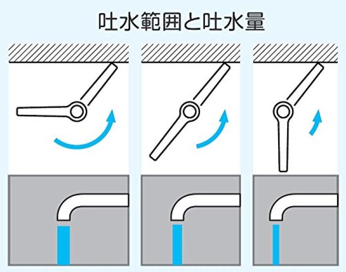 Sanei PR2332F Easy Operation for Water Easy Includes Adapters for Other Faucets One-Touch Lever, On/Off, Installation, Water-Saving,