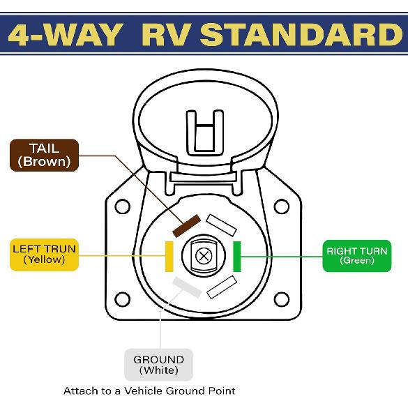 4 Pin Flat To 7 Pin RV Blade Trailer Adapter, Vehicle-Side 4 Way To Trailer-Side 7 Way With Mounting Bracket, For Recreational Vehicle, Trailer,