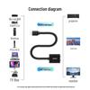 UGREEN HDMI to VGA Converter with Audio & Power