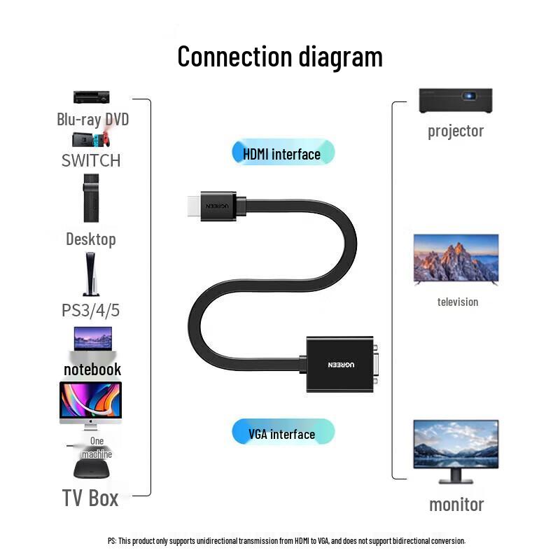 UGREEN HDMI to VGA Converter with Audio & Power