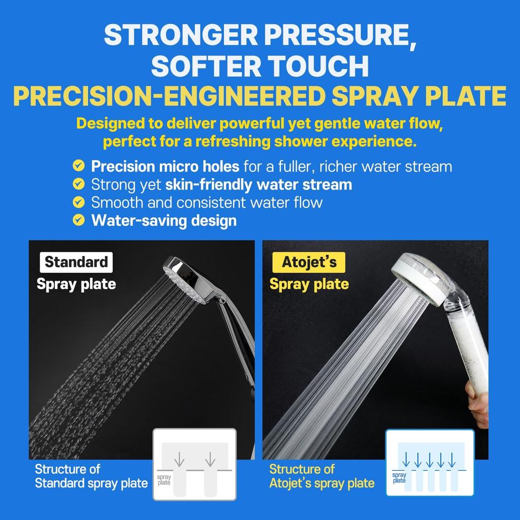 atojet Signature Filter Shower Head Set – with Filters, White, Korean