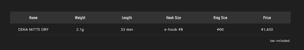 Jackall Deka Mitts Dry 33 Mm 2.1 Grams Floating Lure Miepin (5610)