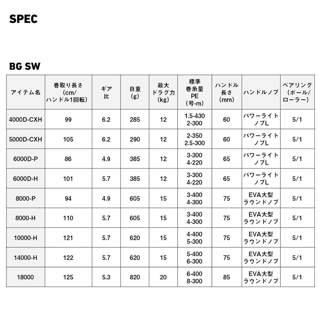Daiwa Spinning Reel 23BG SW 6000D-H