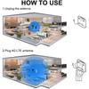 4G Lte External Antenna Indoor Antenna 29Dbi Sma Male Crc9 Ts9 Connector With Dual 2M Meter Extension Cable For Router Modem