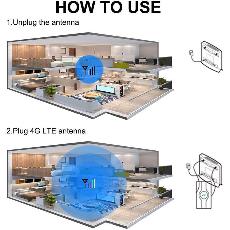 4G Lte External Antenna Indoor Antenna 29Dbi Sma Male Crc9 Ts9 Connector With Dual 2M Meter Extension Cable For Router Modem