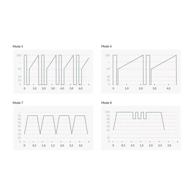 Electrostimulation Vibrator - Mystim Sleak Freak eStim Black