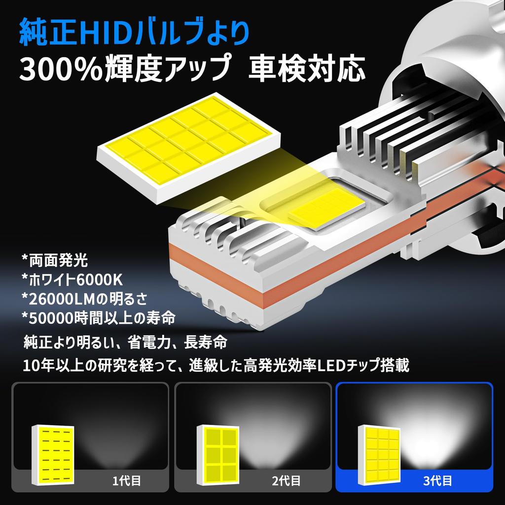 BLUESEATEC D2S LED Reflektor, 26 000 Lumenów, Wysoka Jasność, 6 000 K Biały, 35 W x