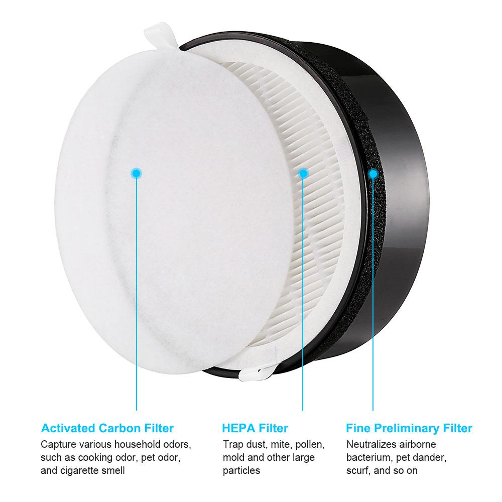 Buy Gblife Replacement Filter for KJ65F A1 Air Purifier Antibacterial Coating 3 Stages of