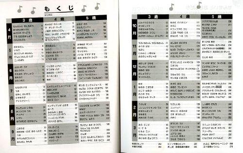 Children's Songs for 12 Months - Age-Specific Vocal Range Edition