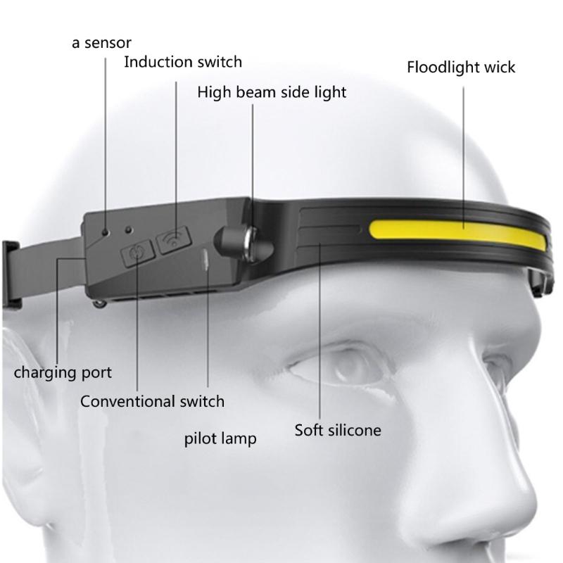 Smarted Sensors Headlamps Brightness Adjustment Head Lamp Convenience Headlamps for Safe and Convenient Nighttimes Use