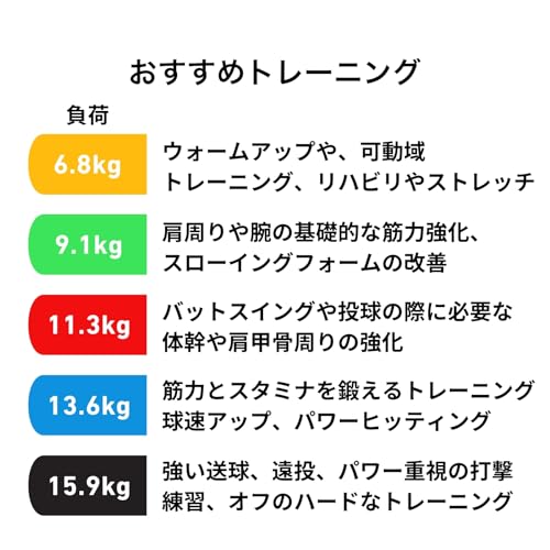 Tube d'entraînement Donalee Bandes de résistance avec sac, Baseball, Musculation, Gainage, Étirements, Tubes en caoutchouc, Sangle de poignet fixe (6,8 kg (Début