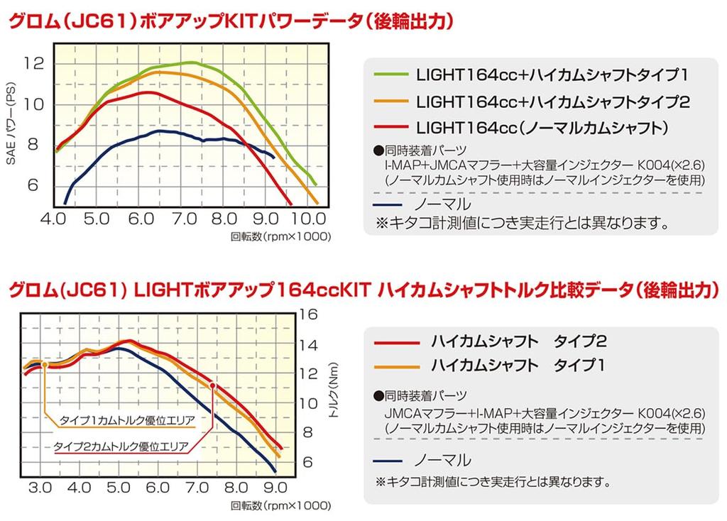 KITACO LIGHT 164cc Aluminum Cast Iron Sleeve Cylinder for Hunter Cub Monkey 125 and Grom Part Number Bore-Up Kit, (Black), CT125, (JA55), (JB02),
