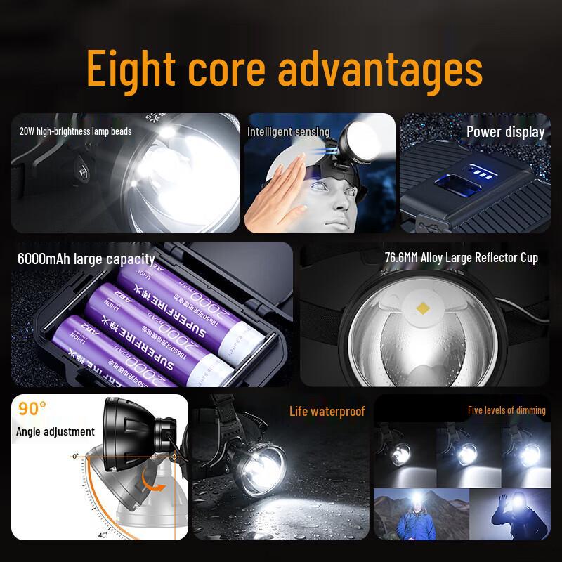 SupFire HL95 Rechargeable LED Headlamp