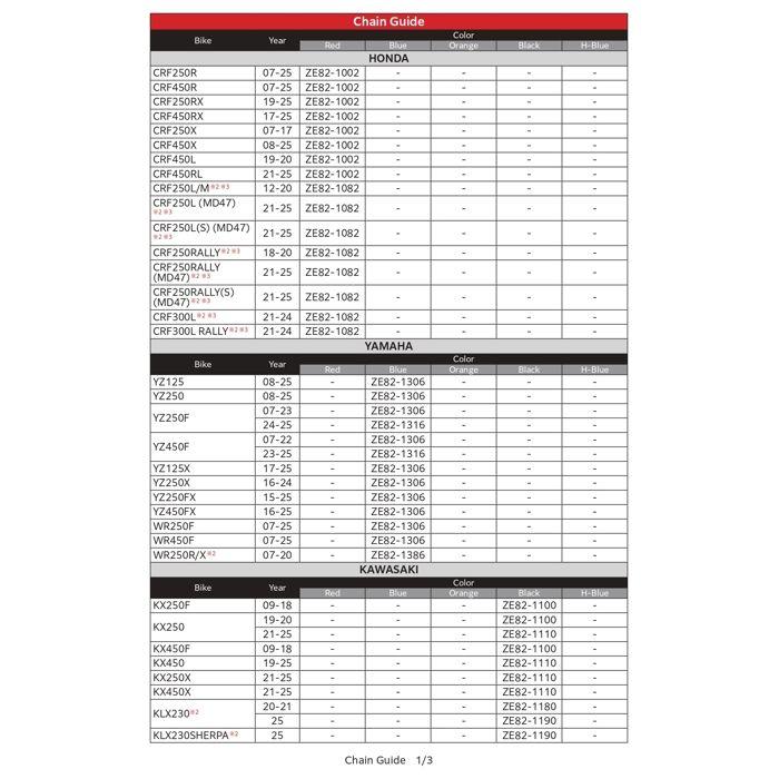 Guide de chaîne - Zeta DRC - Honda CRF 250/450 - Compatible 2007-2020