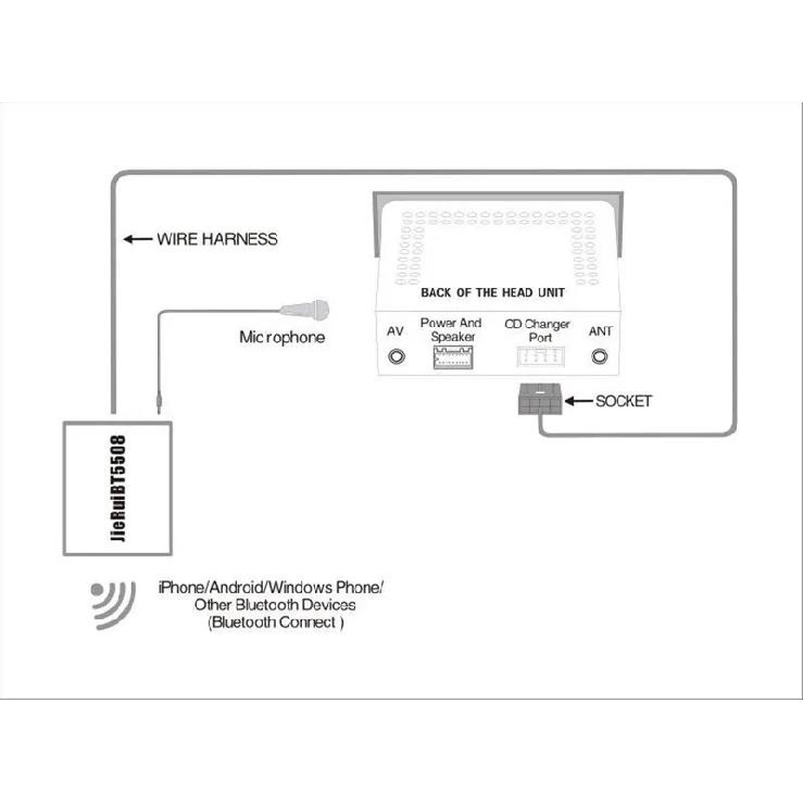 Bluetooth module radio stereo Aux cable adaptor For Honda accord Odyssey Acura