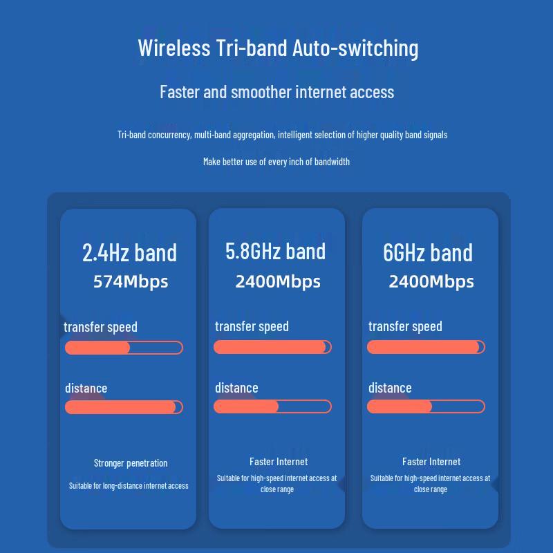EB-LINK AX210 PRO PCI-E WiFi 6E Bluetooth 5.2 Placă de Rețea