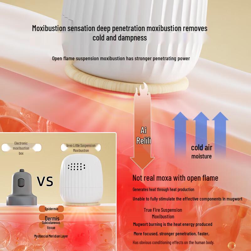 Breo Mini Portable Dual Moxibustion Device CN plug (adapter included)