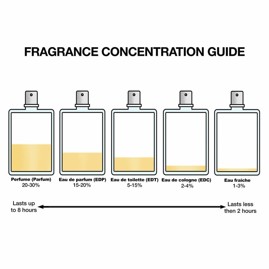 Narciso Rodriguez, Radiante, Eau De Parfum, For Women, 90 Ml