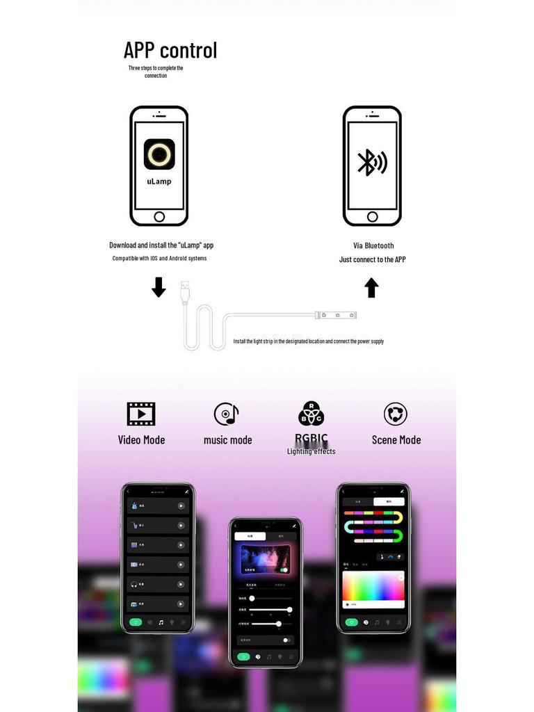 Smarter LED-Streifen mit On-Screen-Kamera für mehrfarbige TV-Bildschirmspiegelung