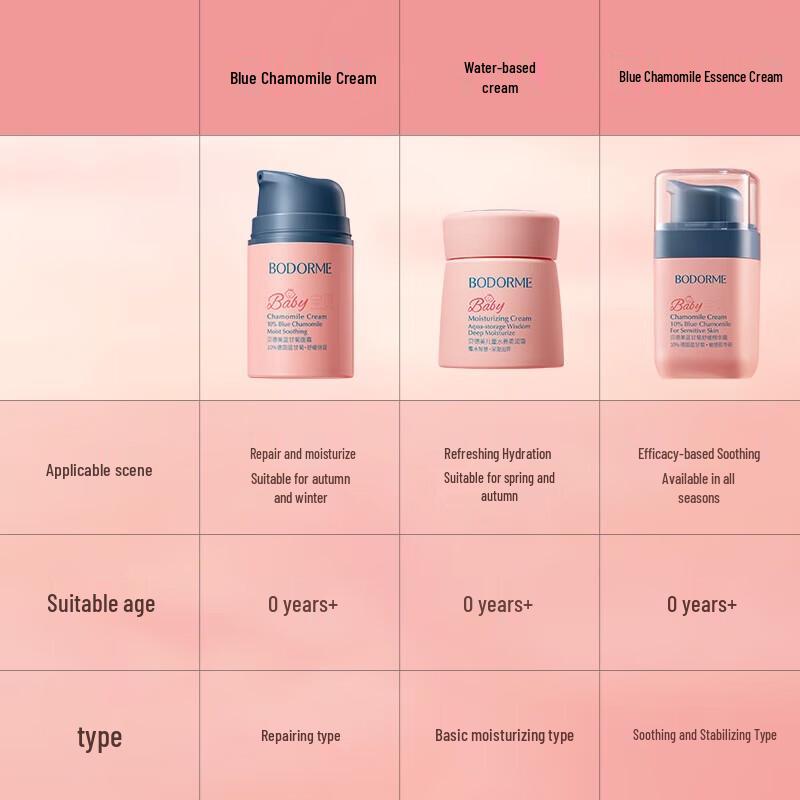 Bodcrme Blue Chamomile Soothing Baby Face Cream